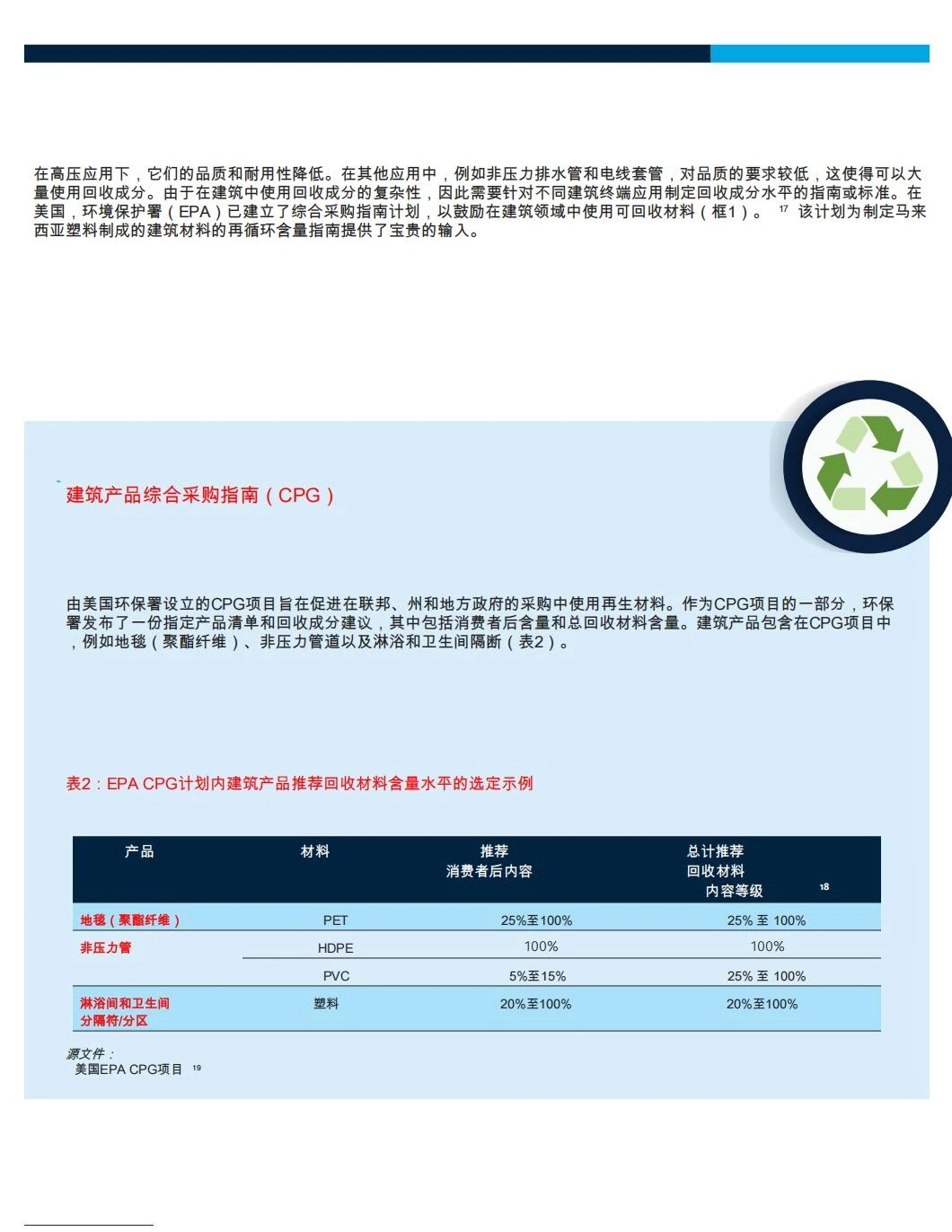2025年探索建筑行业的塑料循环经济机遇报告