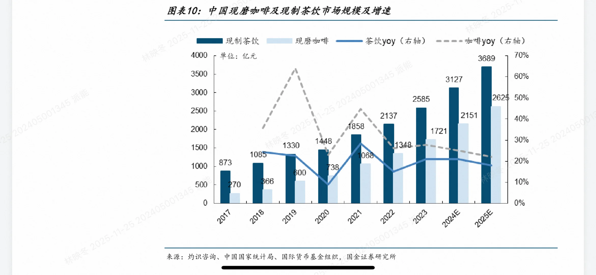 咖啡VS茶饮深度对决!2025最全投资趋势干货(