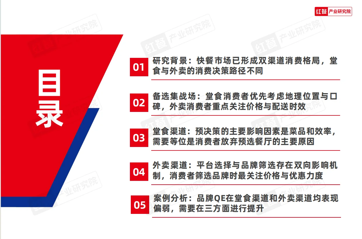 2025年快餐消费研究报告