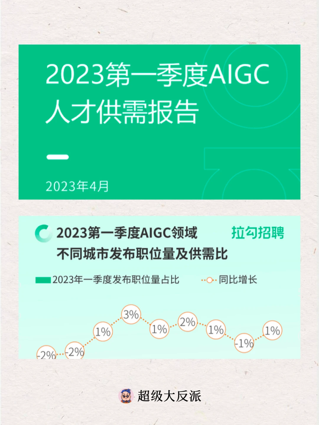 【AI】资料分享 | AIGC人才趋势洞察报告