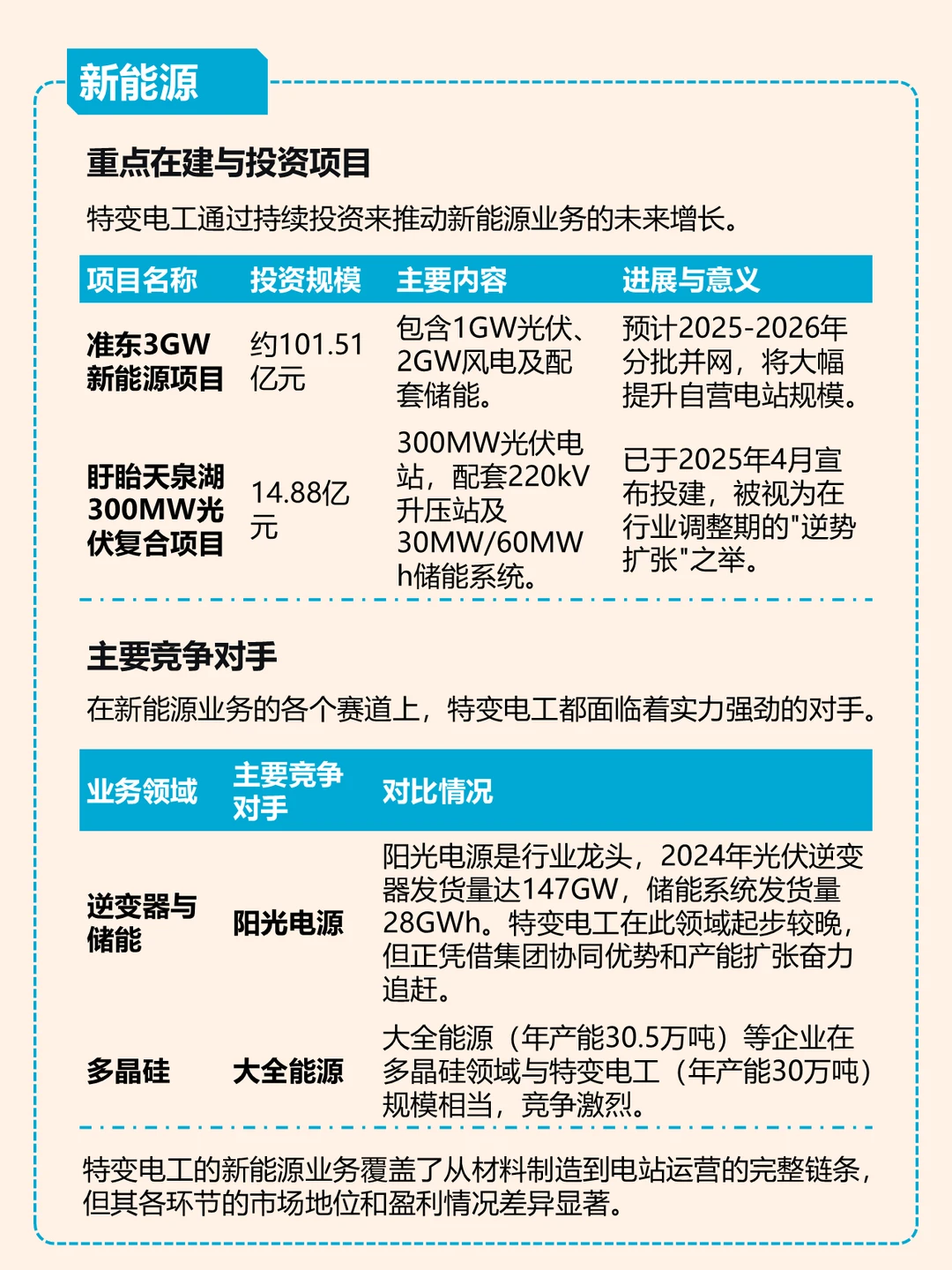特变电工：新旧能源齐上阵/发电送电一条龙
