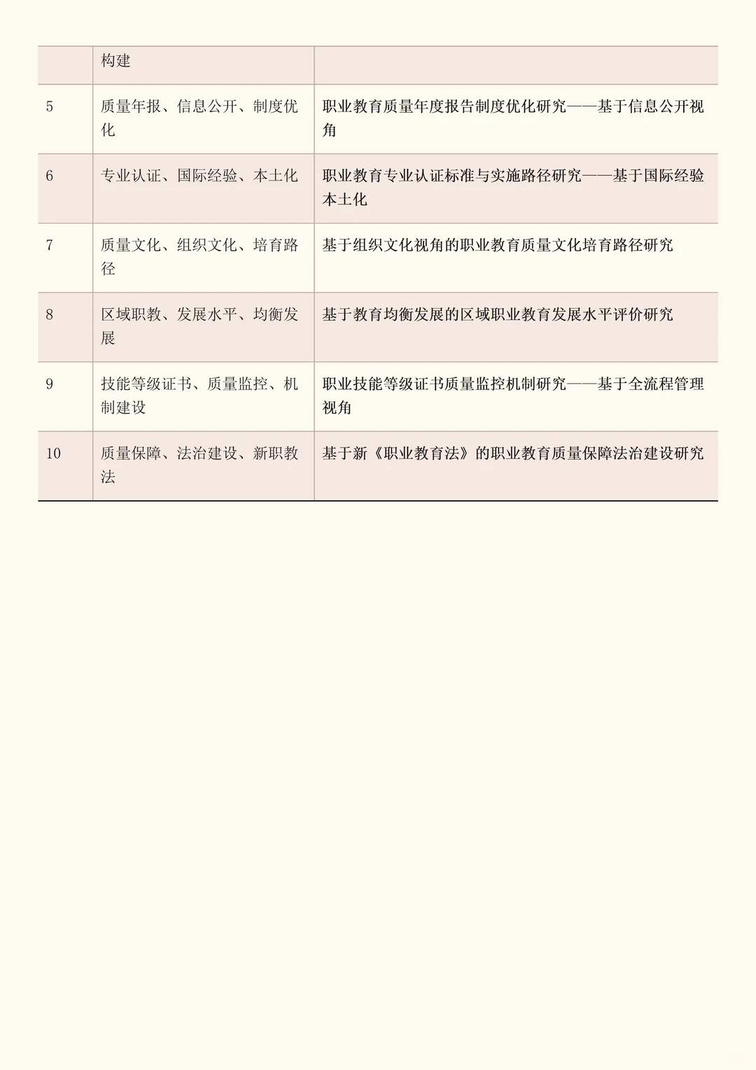2026年职业教育改革研究项目最新课题选题!