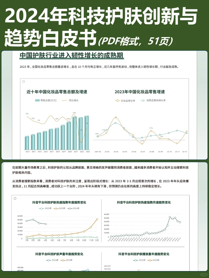 2024年科技护肤创新与趋势白皮书
