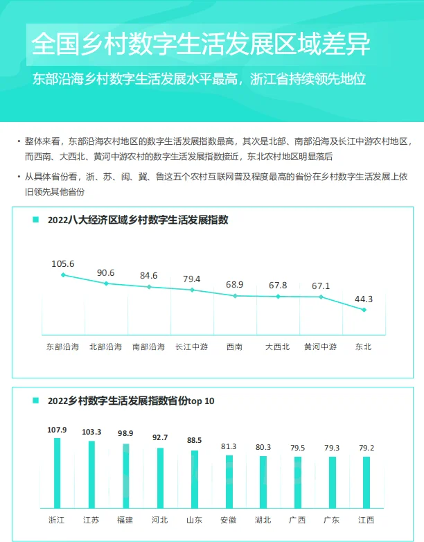 2023中国乡村数字化发展研究报告