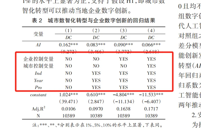 更新奇的指标：数智化转型！不是数字化转型