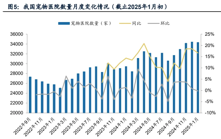 2025年宠物市场分析报告(20份)