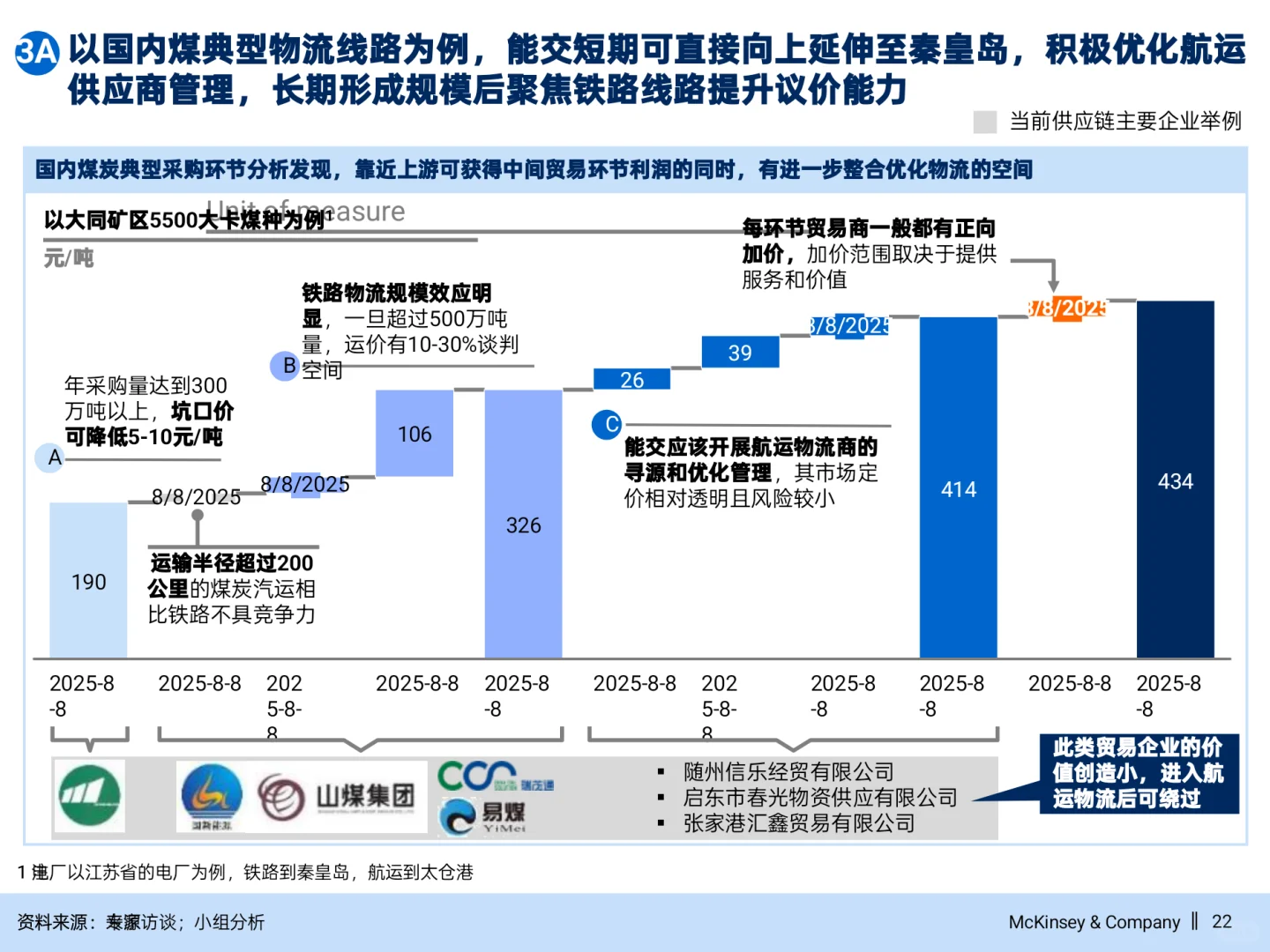 麦肯锡公司做战略不愧是咨询天花板