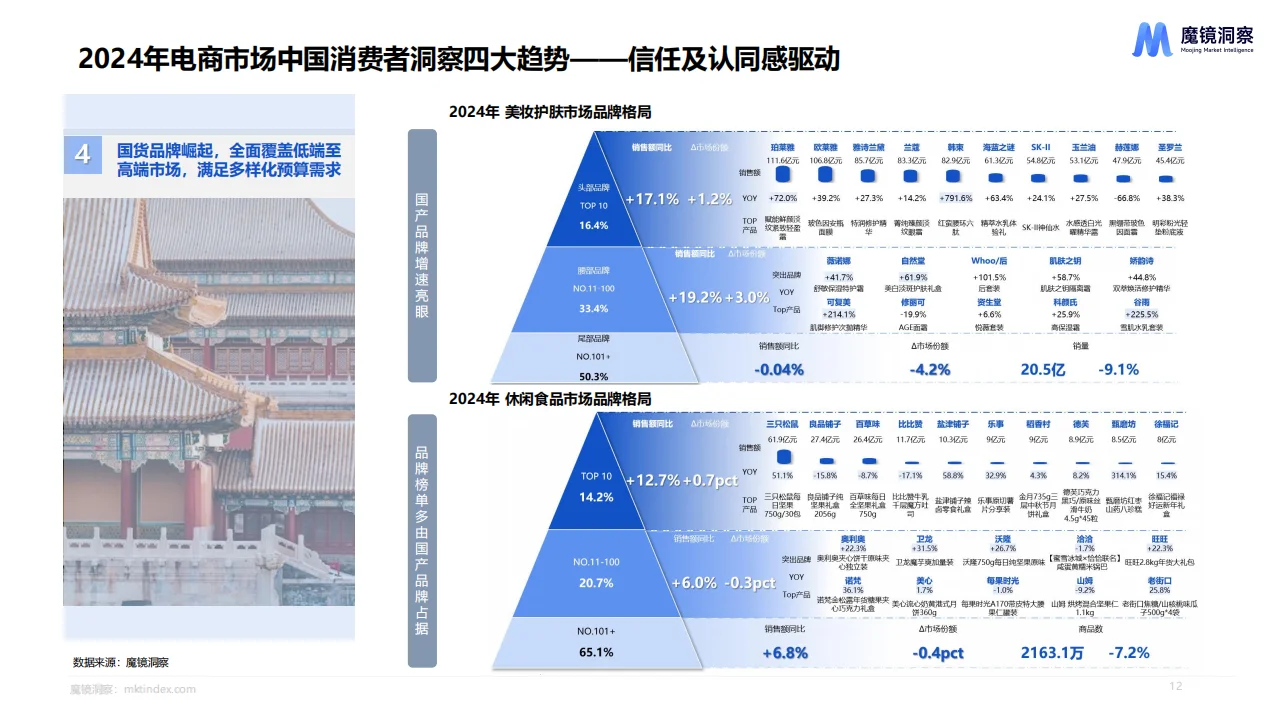 2024年度消费新潜力白皮书
