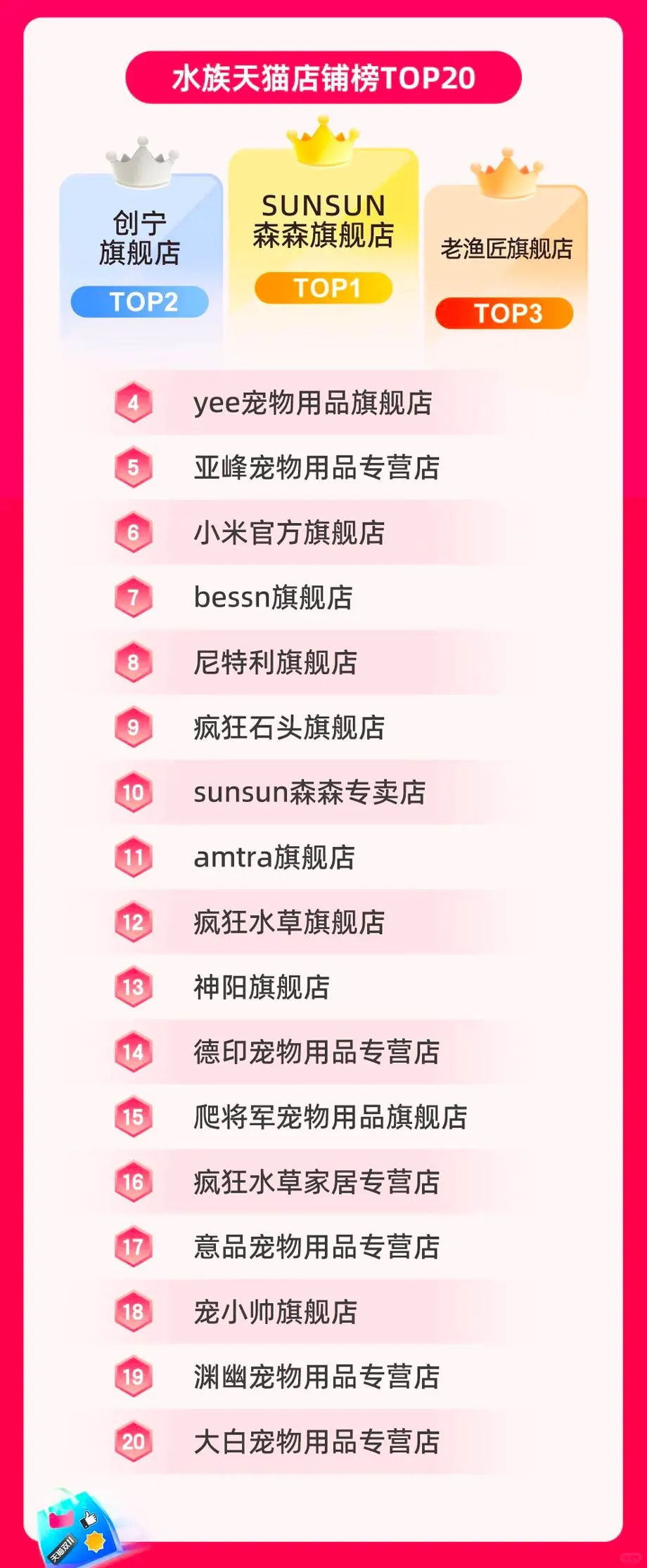 最新战报揭榜！鲜朗、麦富迪都在top！