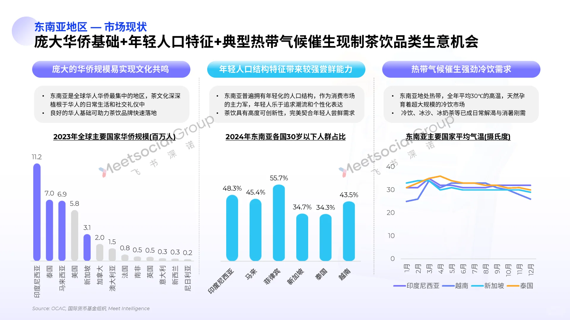 2025中国茶饮出海全景报告