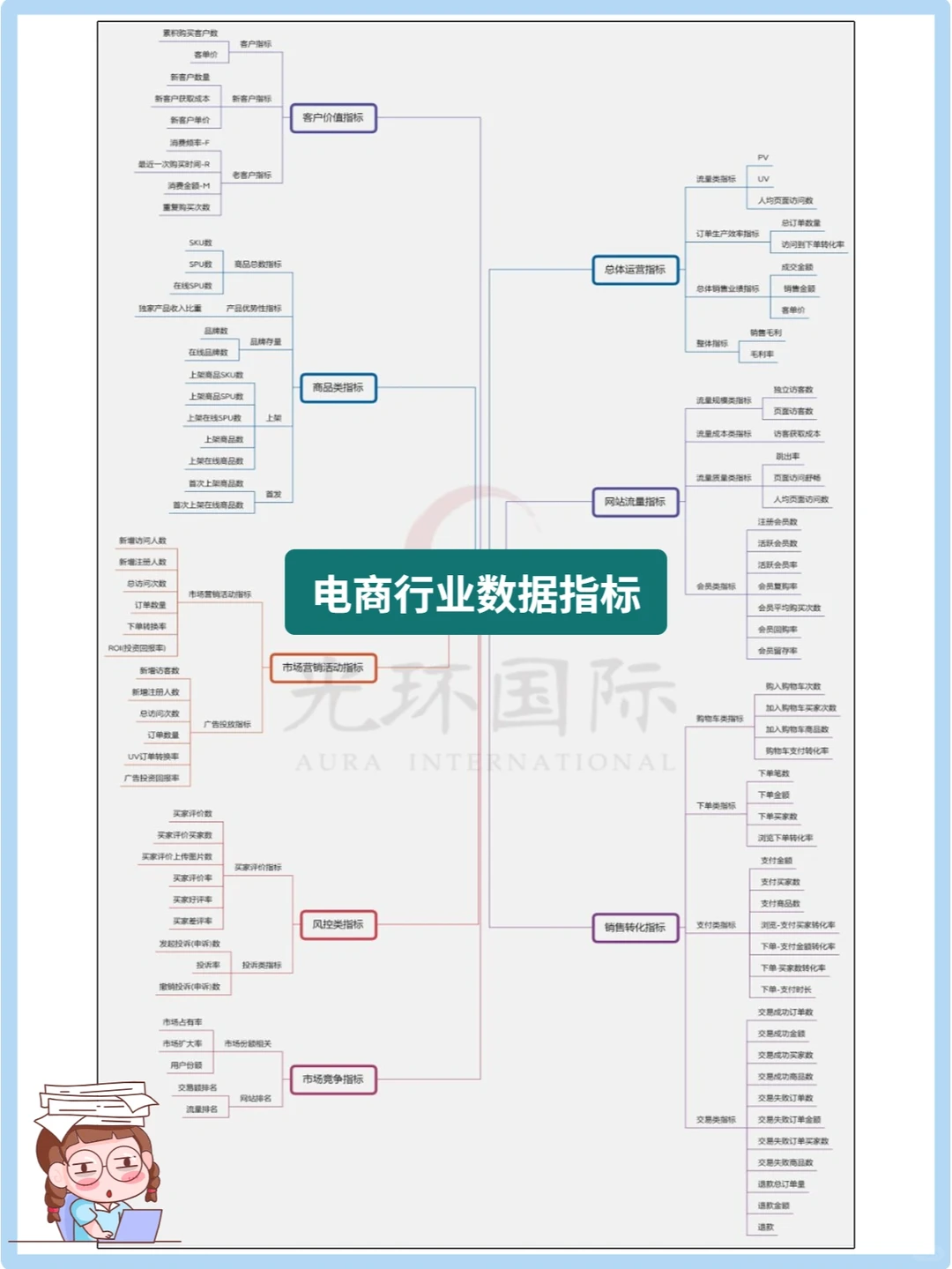 19大行业数据指标体系，数据分析师必备!