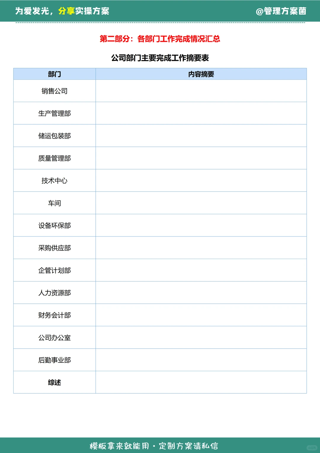 公司级月度经营分析报告怎么写？实操
