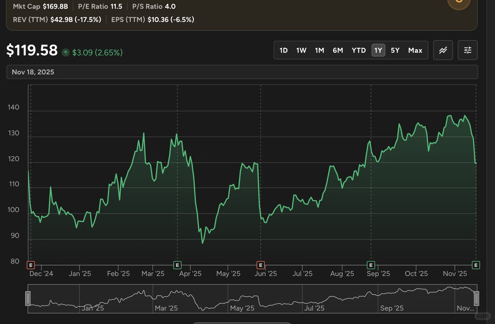 $PDD | 拼多多 | 25 Q3 财报速读(11月)