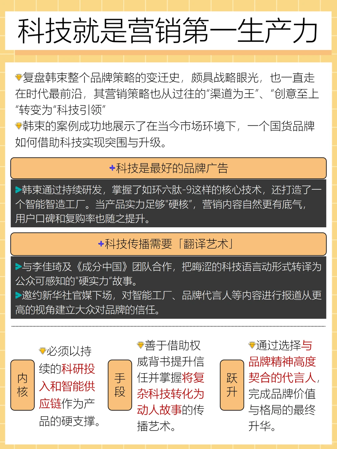 国产美妆品牌韩束,用科技建立品牌营销壁垒