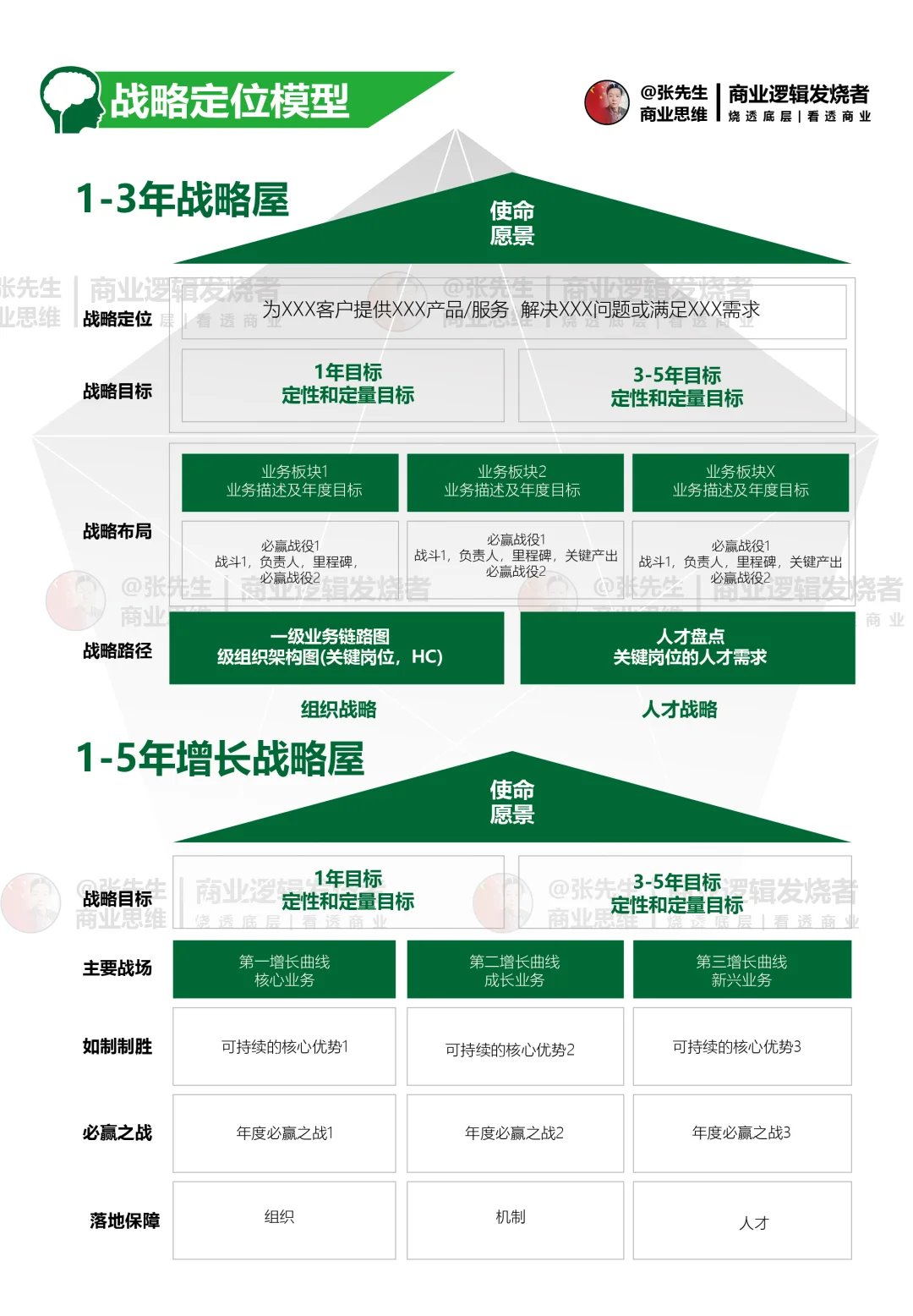 企业战略定位模型