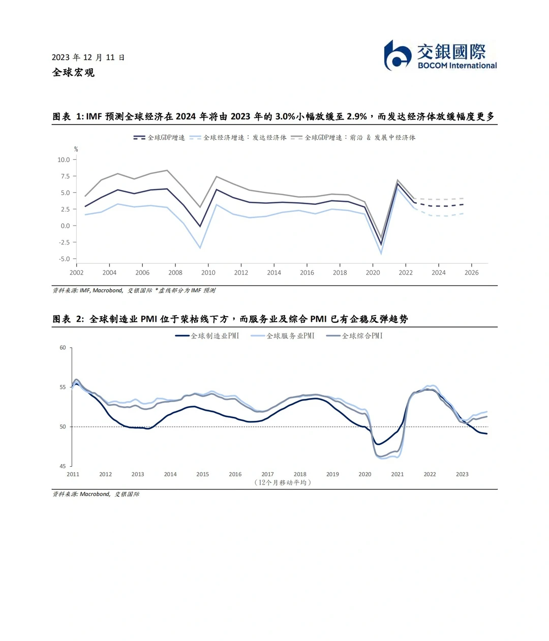 433页重磅展望报告:八大行业前瞻趋势