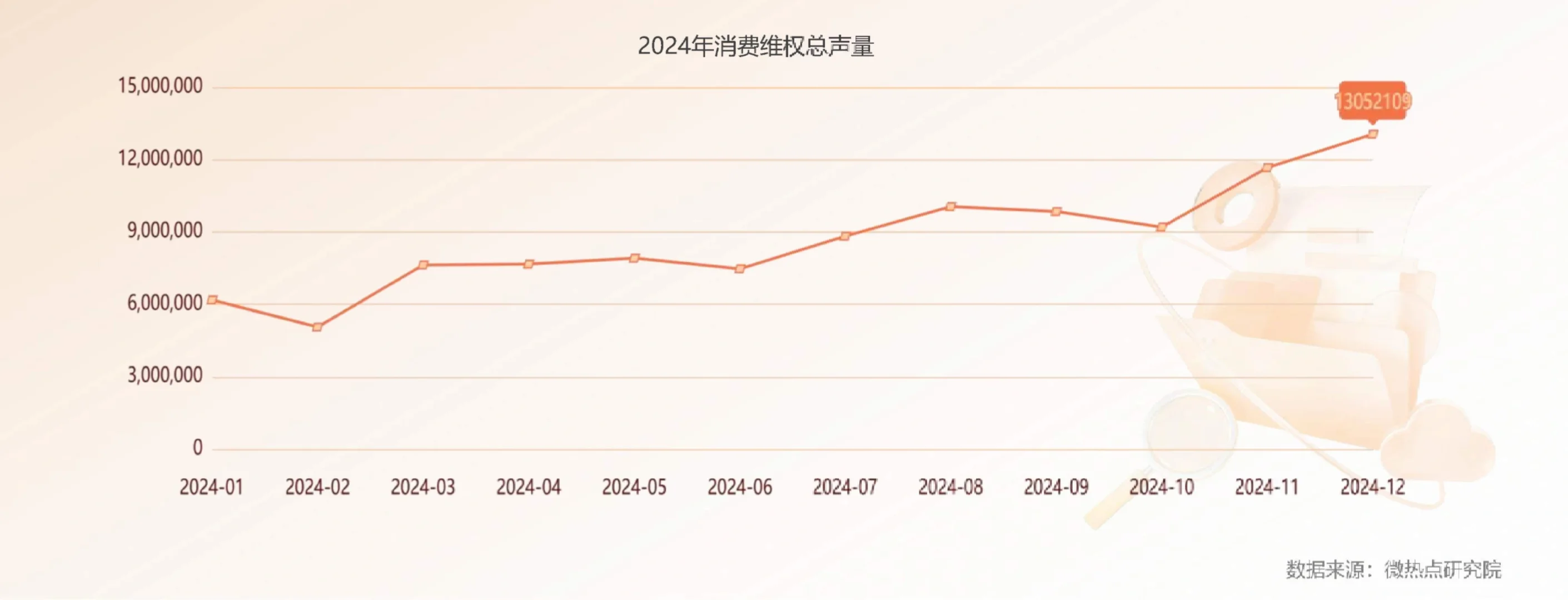 46页报告|2024年消费者权益保护白皮书
