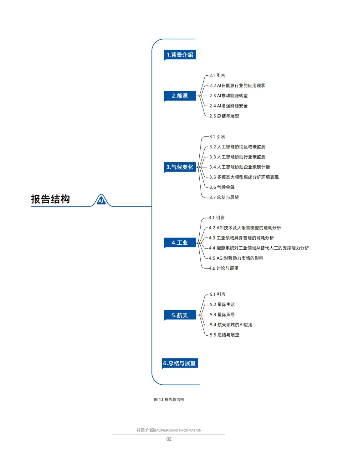 ?AI 与可持续发展:科技如何塑造未来世界?