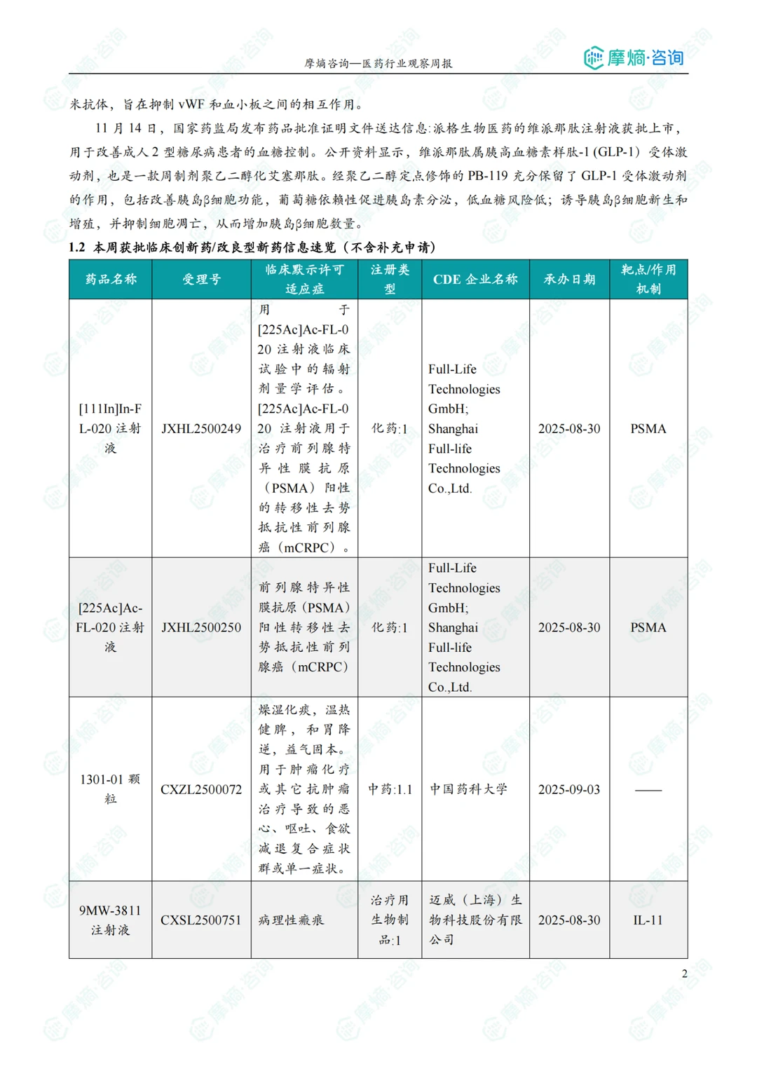 Week 46. 全球医药行业核心数据