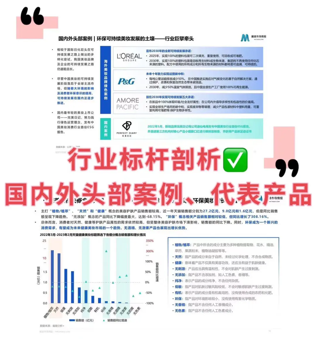 创业方向!每周认识一个细分行业!47页报告