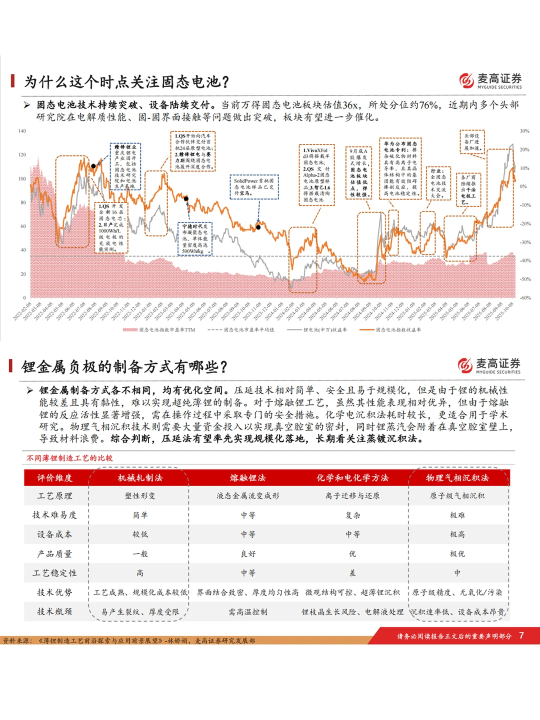 12份固态电池研报合集，这些设备龙头先冲了