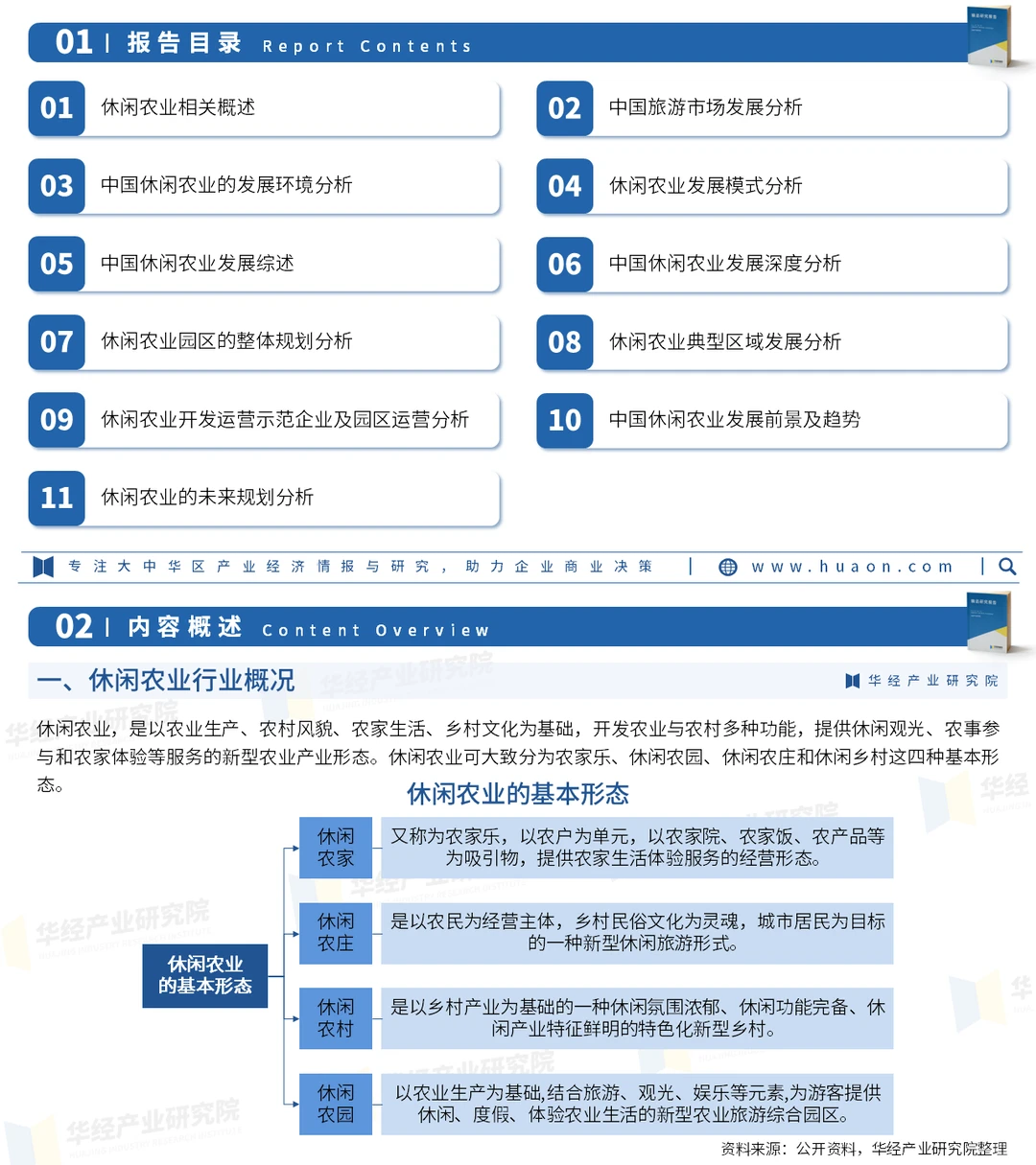 2025年中国休闲农业行业市场深度调查报告