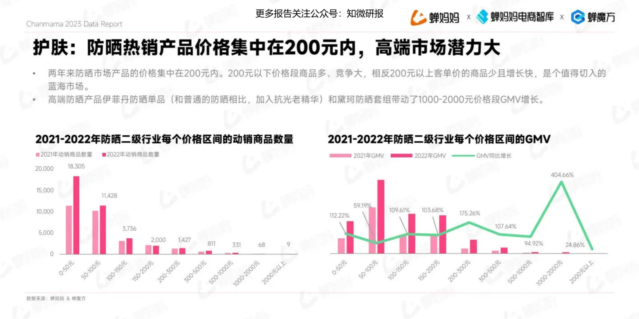 44页深度报告|抖音电商美妆护肤行业报告