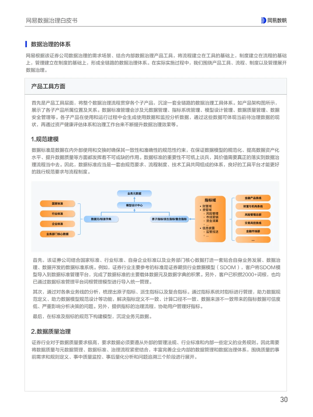 网易数据治理白皮书（三）