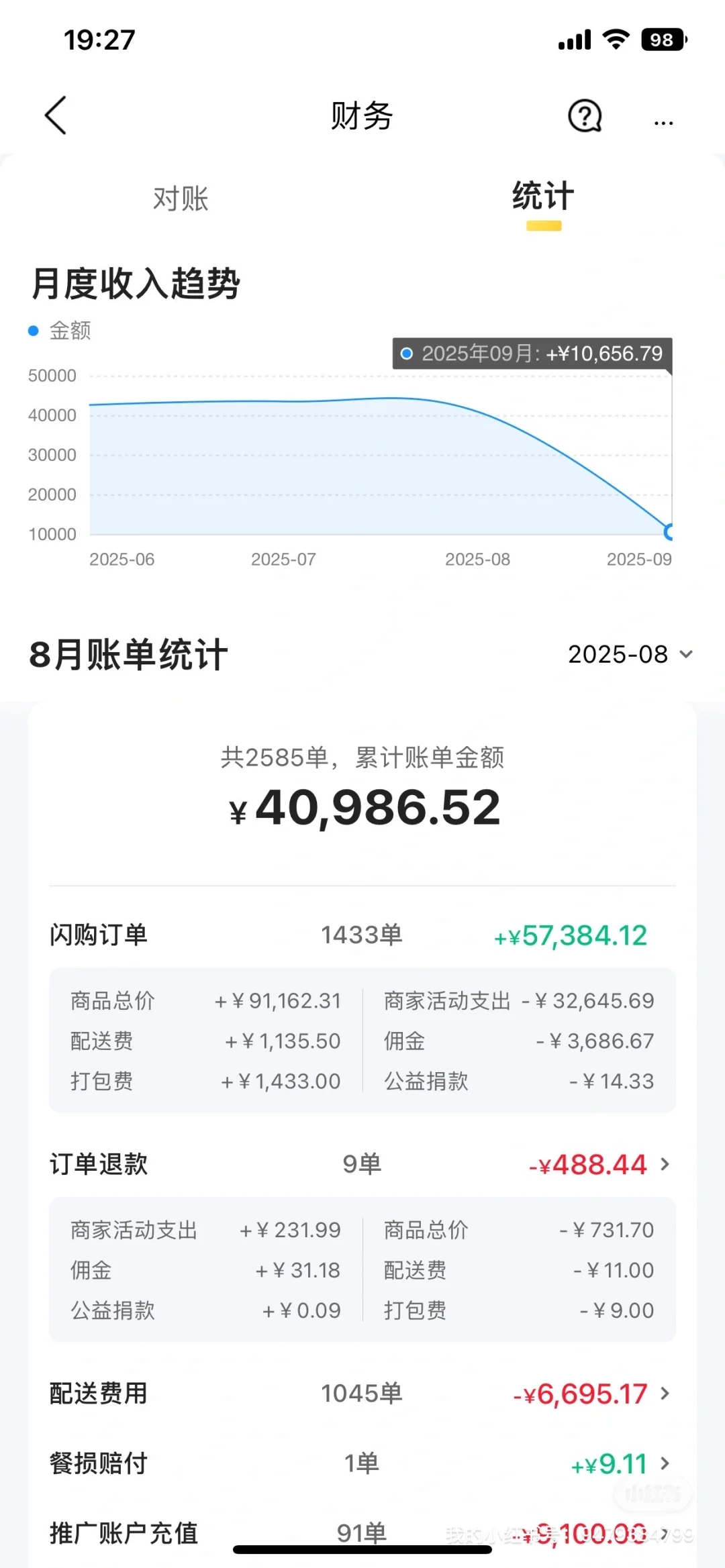 美妆外卖店铺（美团、京东、饿了么）转让