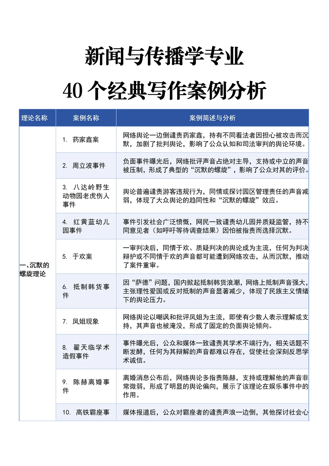 拜托?新闻传播学专业的宝子一定要刷到啊