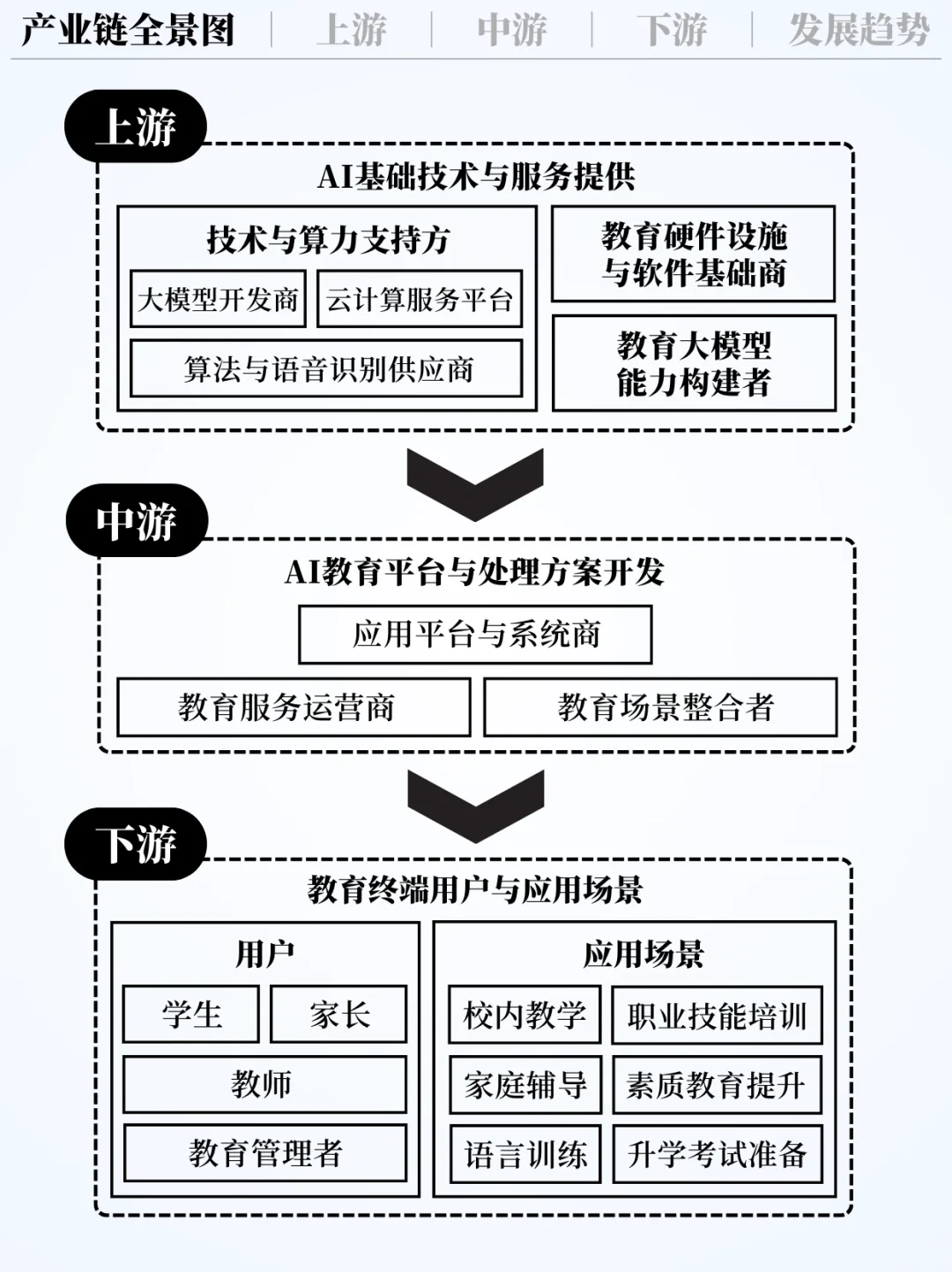 ❗️每天吃透一条产业链|AI+教育?