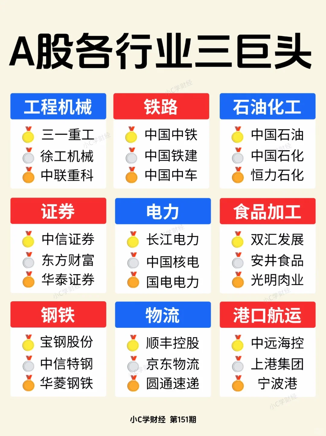 A股各行业三巨头❗️