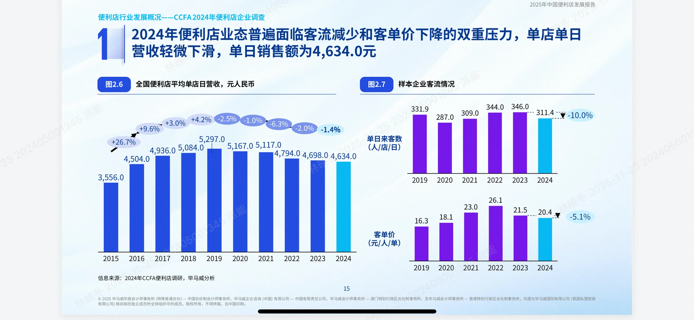 便利店行业爆款指南!KPMG报告揭秘增长