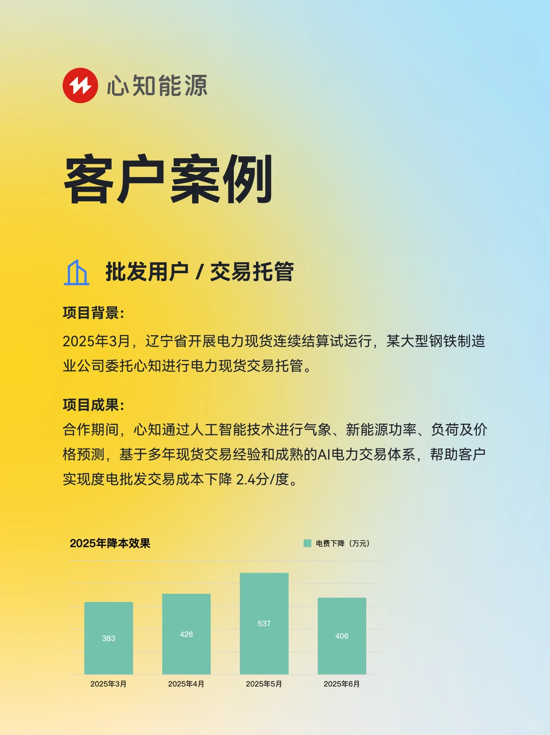 官宣!心知能源 MindMargin 正式入驻小红书!