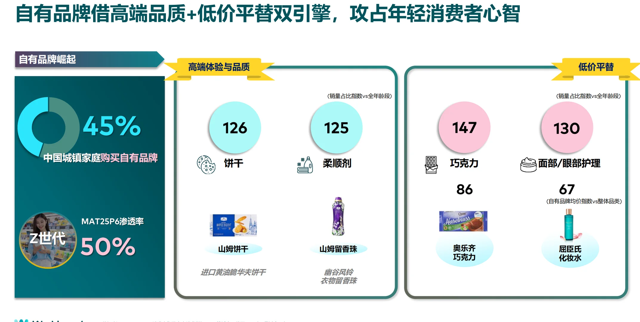中国品牌增长趋势洞察