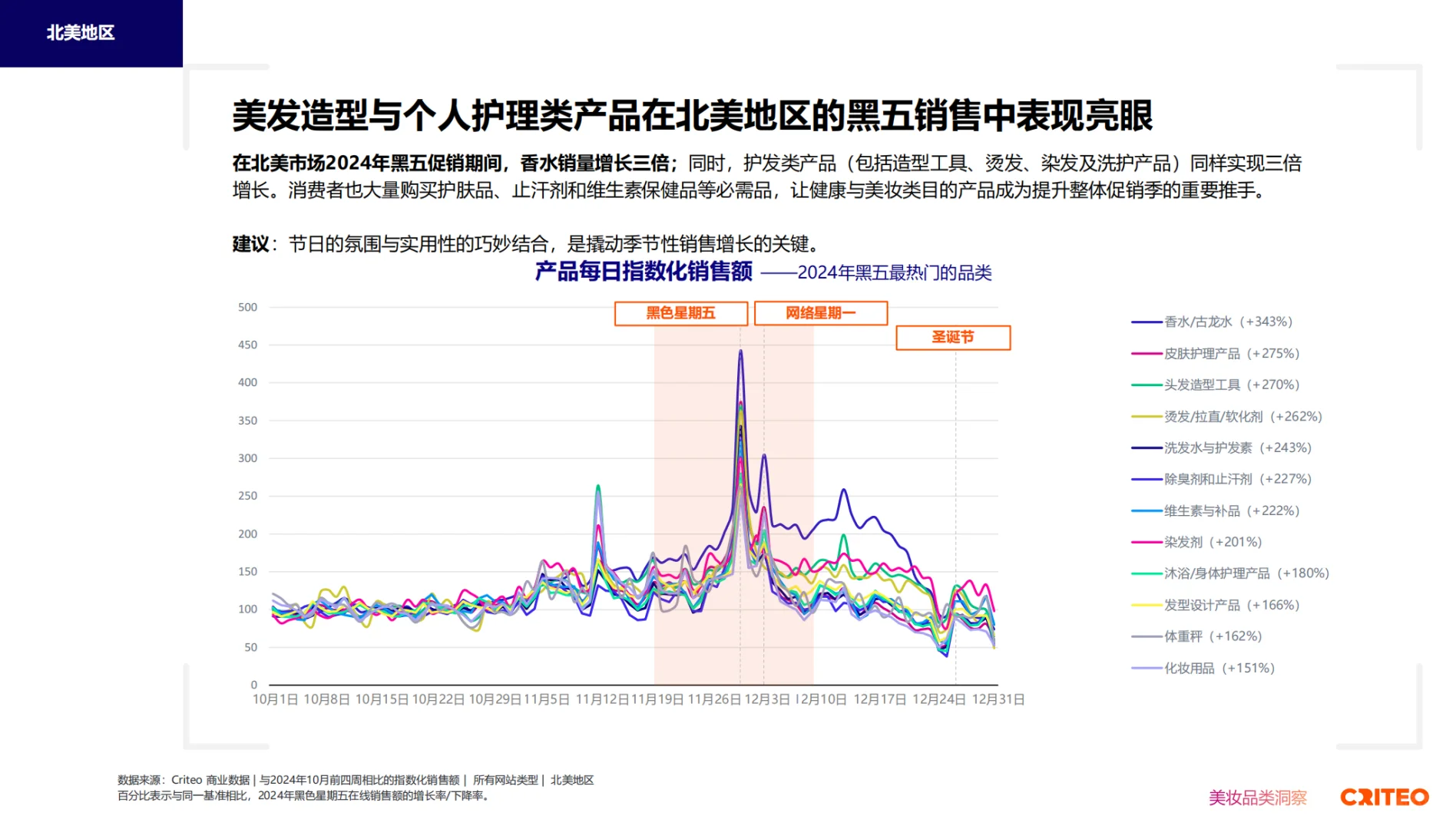 2025健康与美妆全球趋势与洞察