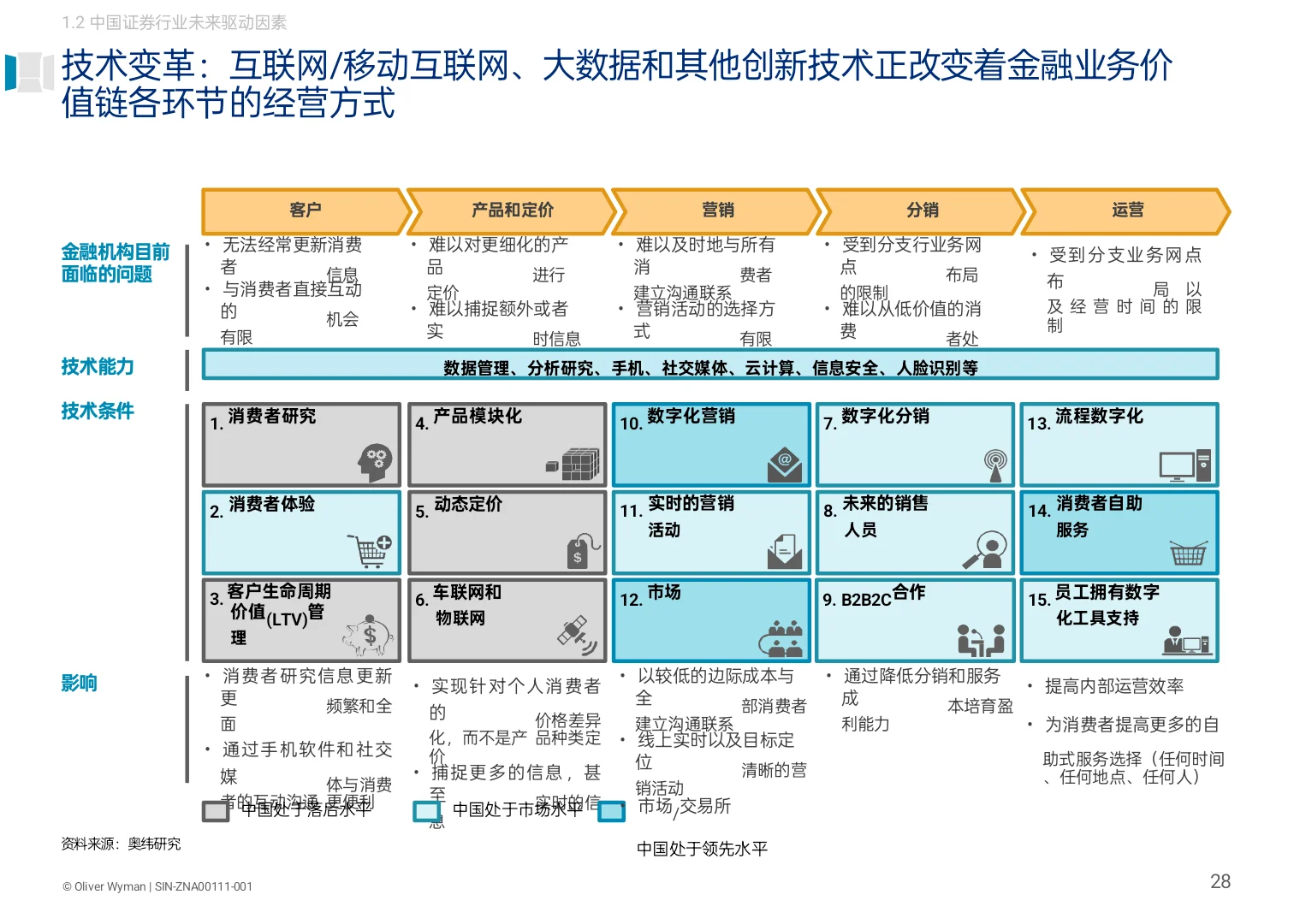 这家咨询公司做的战略与组织报告不错!