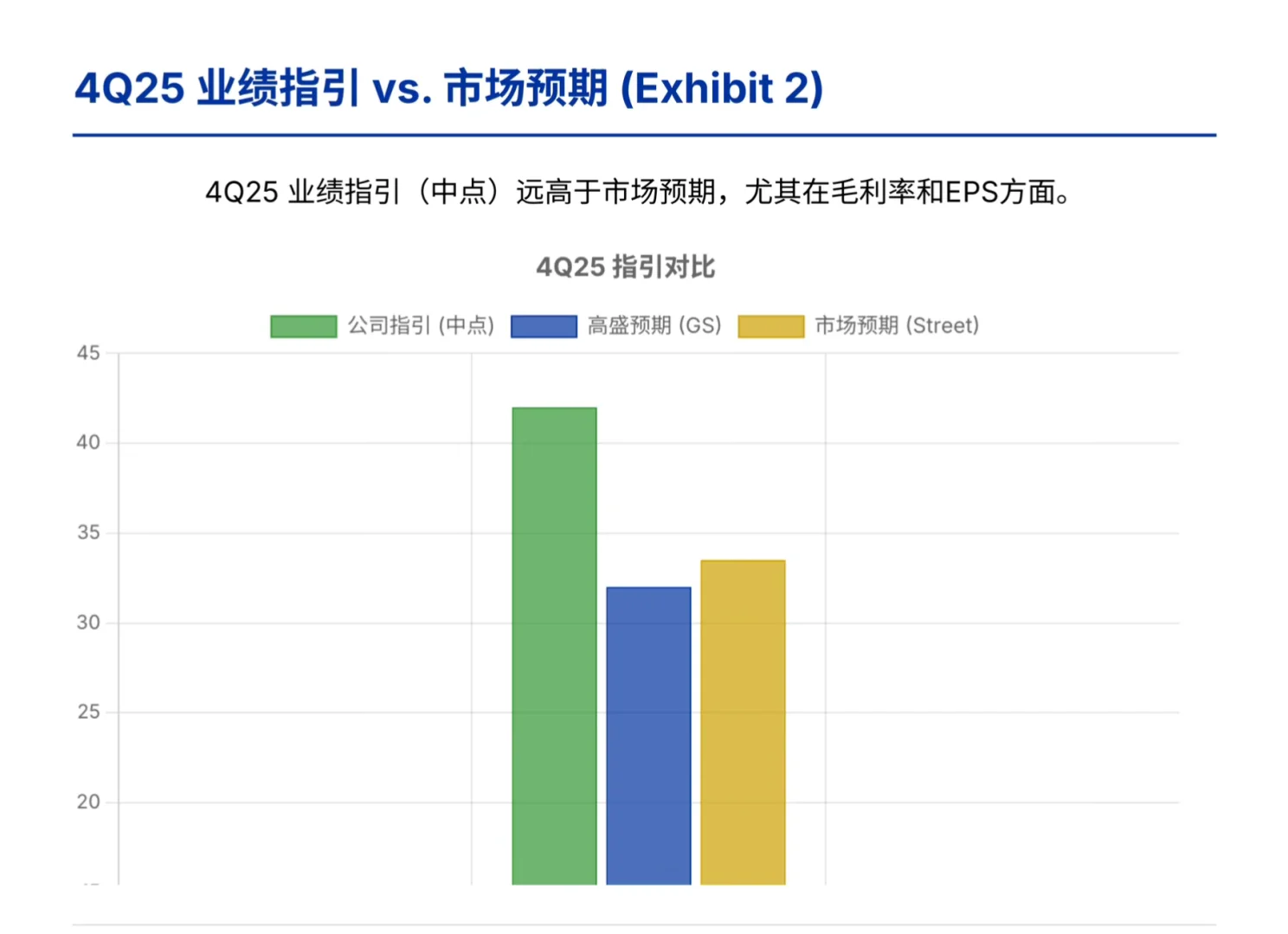 高盛研报,闪迪财报解读,NAND 短缺或将持续