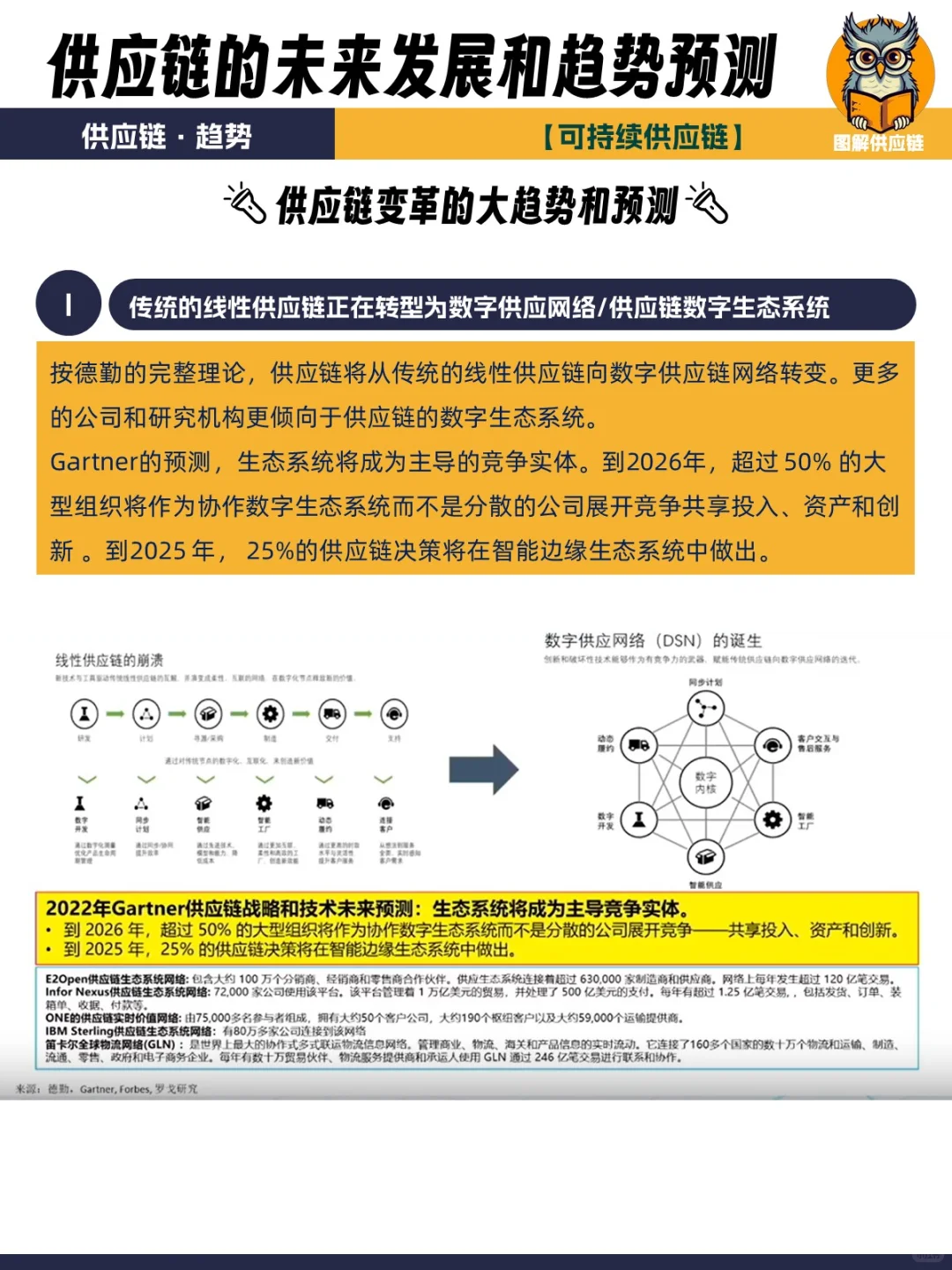 弹性|可持续,供应链的未来发展和趋势预测