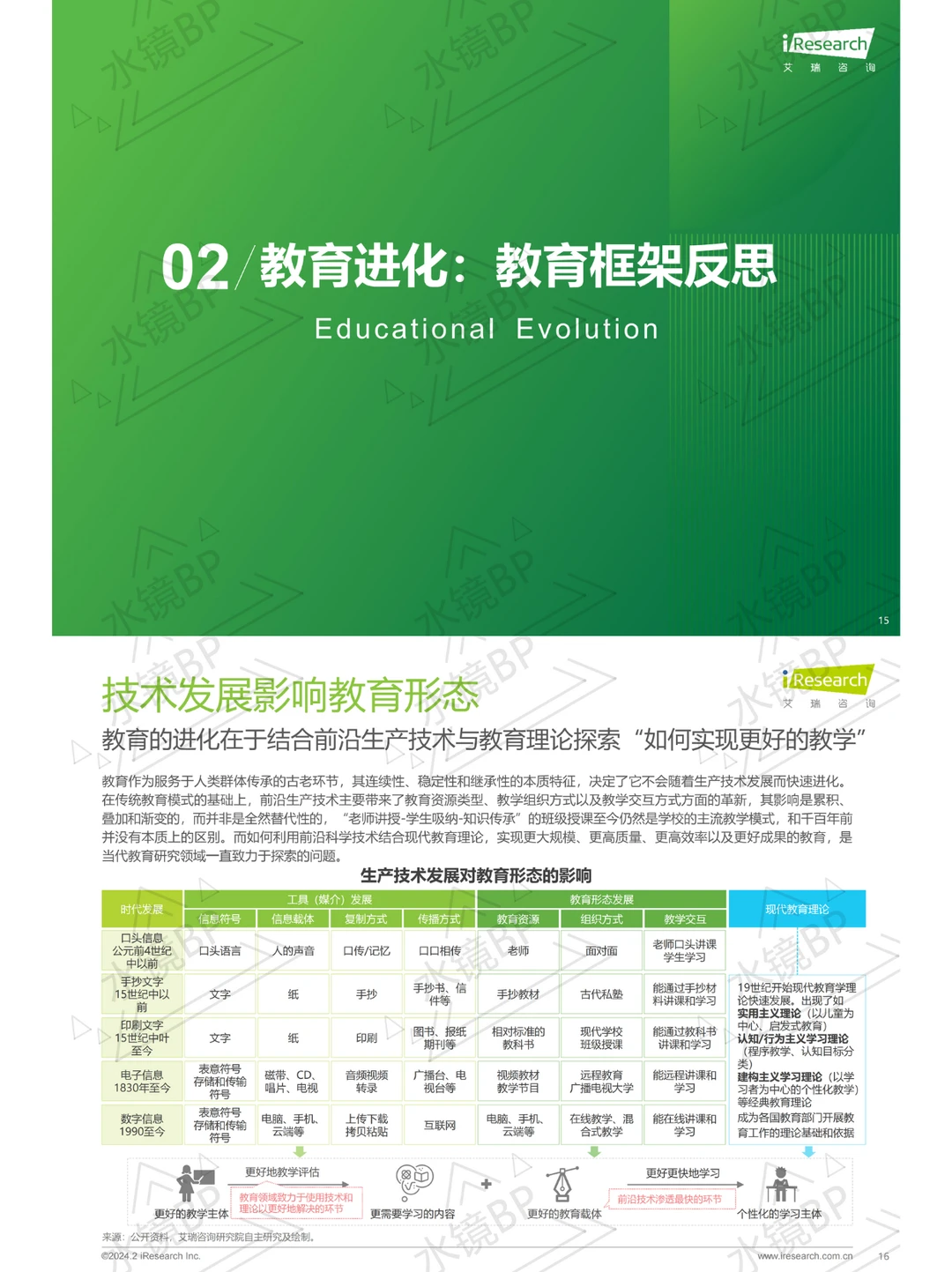 AIGC重塑教育:人机共育时代的产业变革