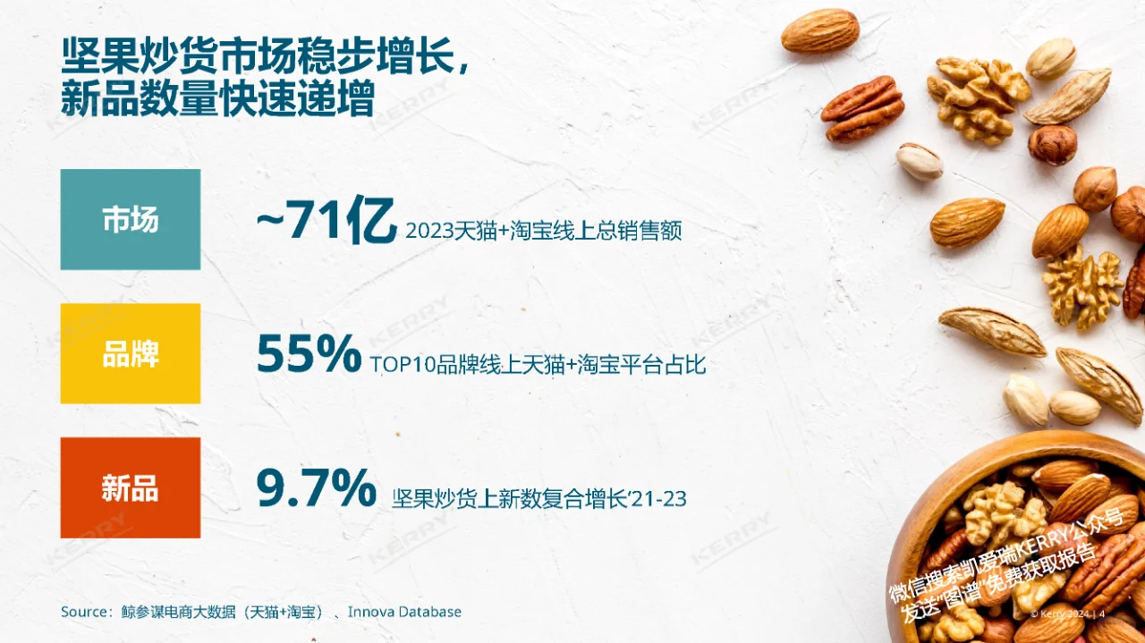 行业报告｜2024坚果炒货前沿趋势