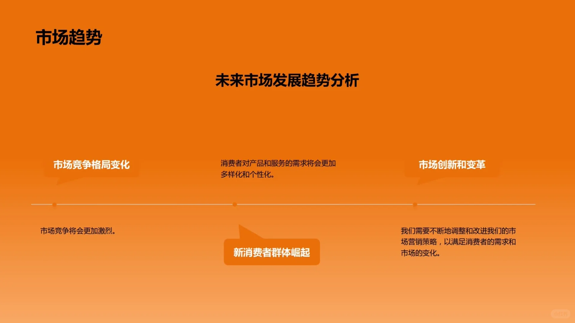 【125】橙色市场调研报告