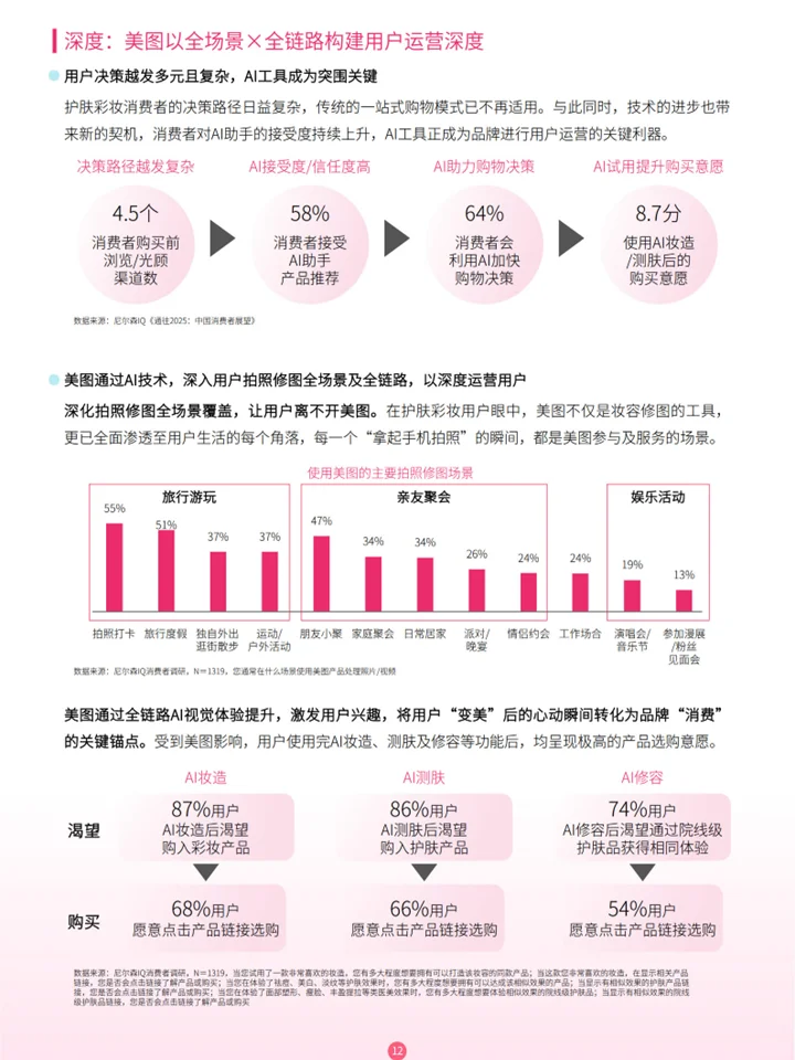 护肤彩妆行业趋势:市场增长密码+AI万亿赛道