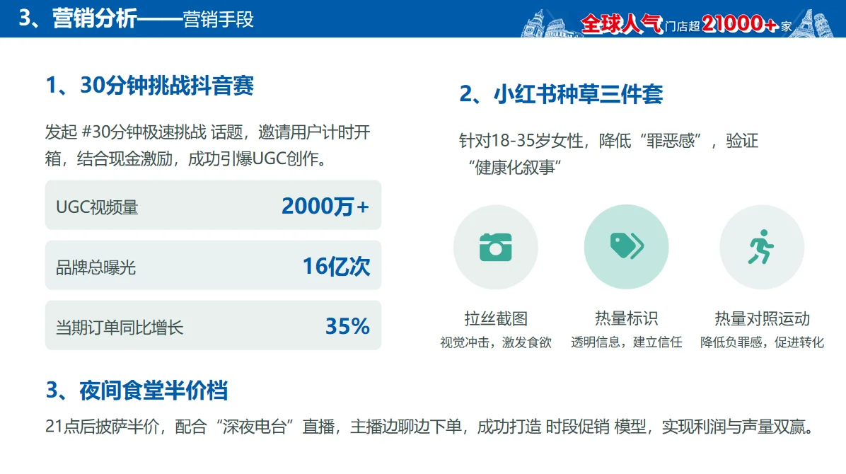  拆解达美乐营销策略，PPT里全是细节