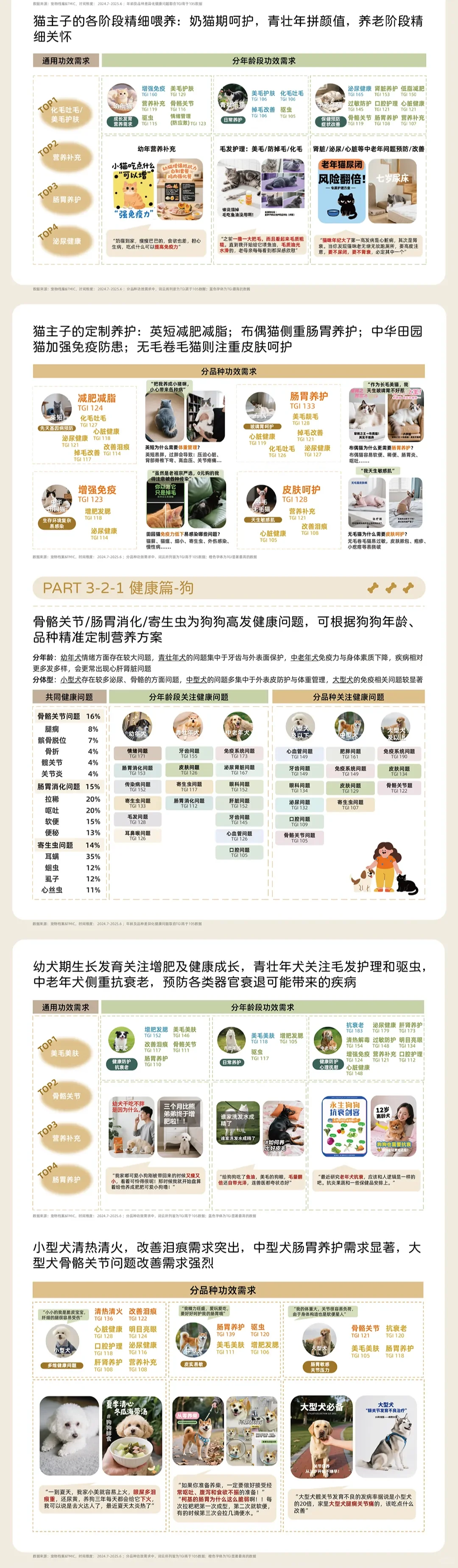 2025年淘宝天猫宠物消费趋势洞察白皮书