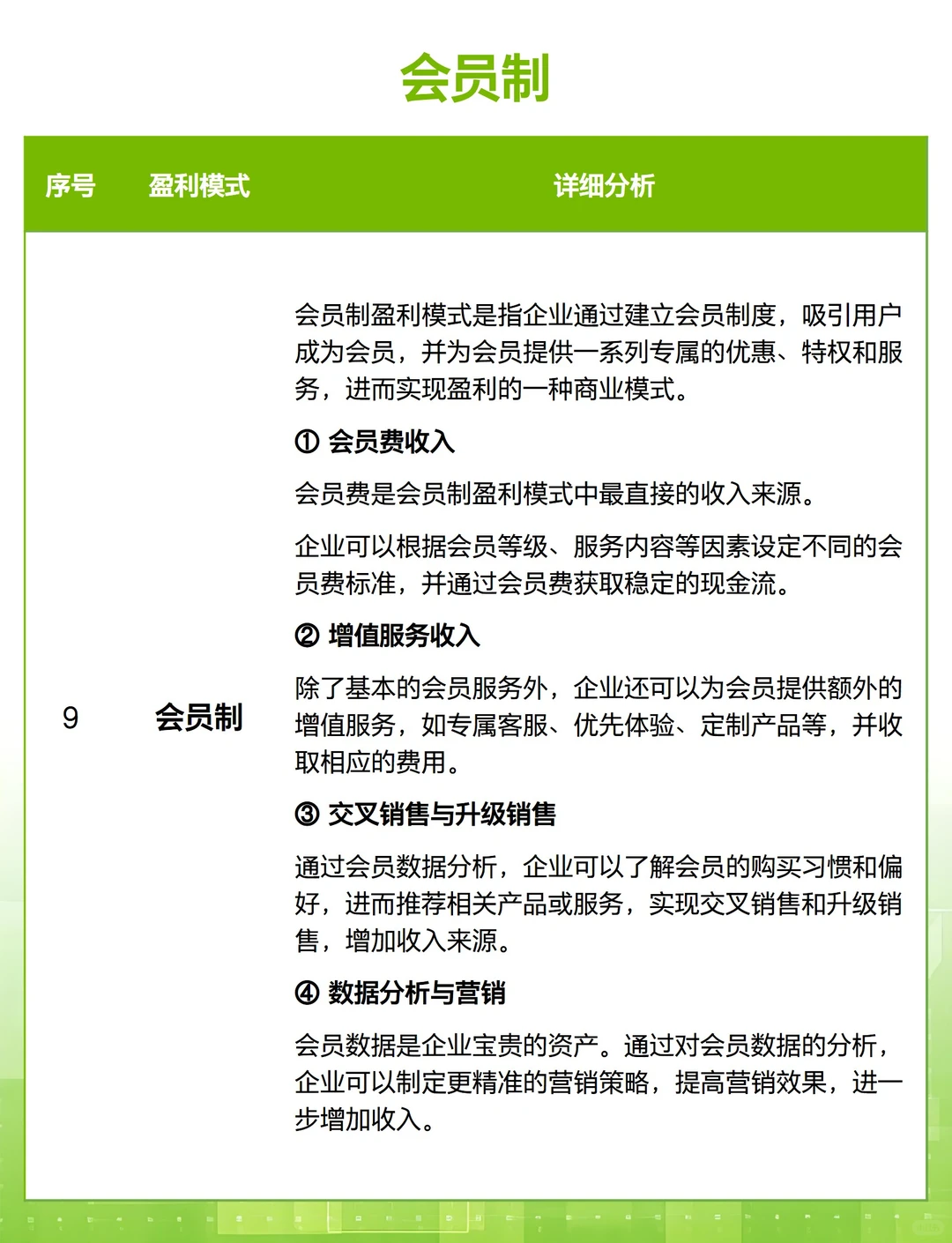你创业一定要搞拎清的 12 种盈利模式?