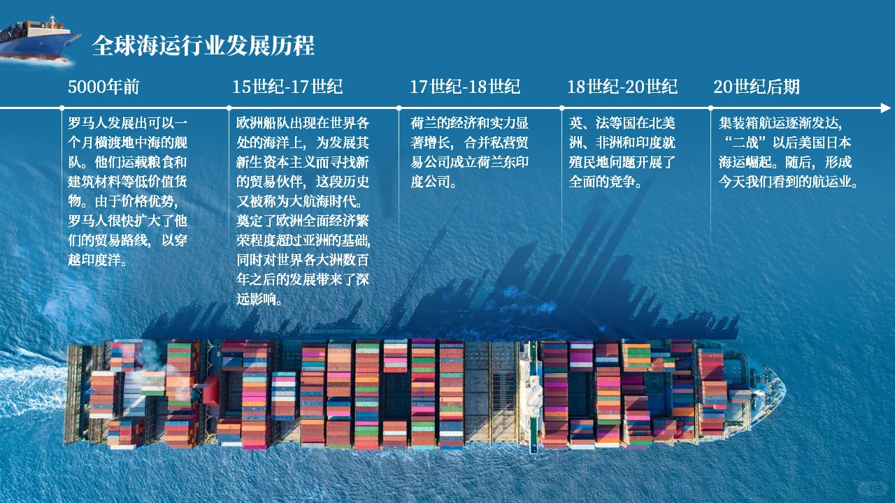 海运物流行业ppt
