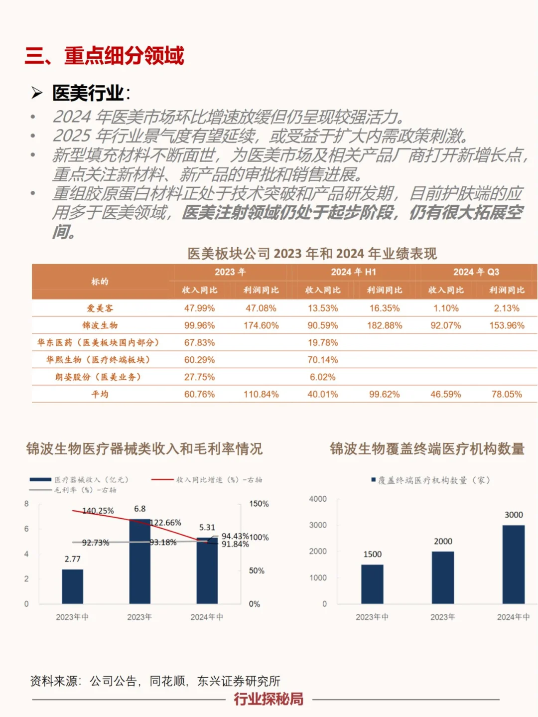 揭秘2025商贸零售行业风口赛道