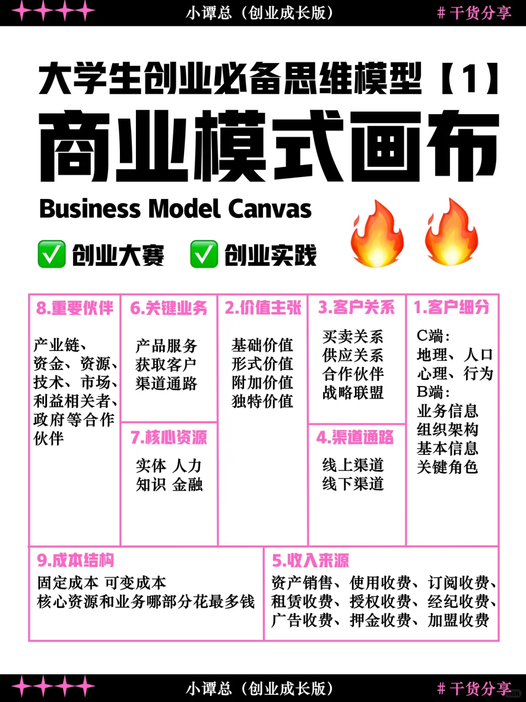 超详细干货?一张画布梳理清商业模式