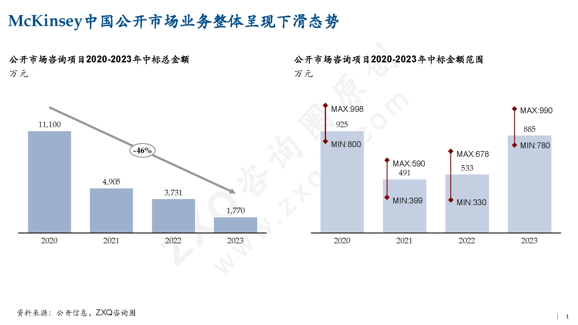 中国管理咨询行业实证研究（2/3）_公司篇（上）